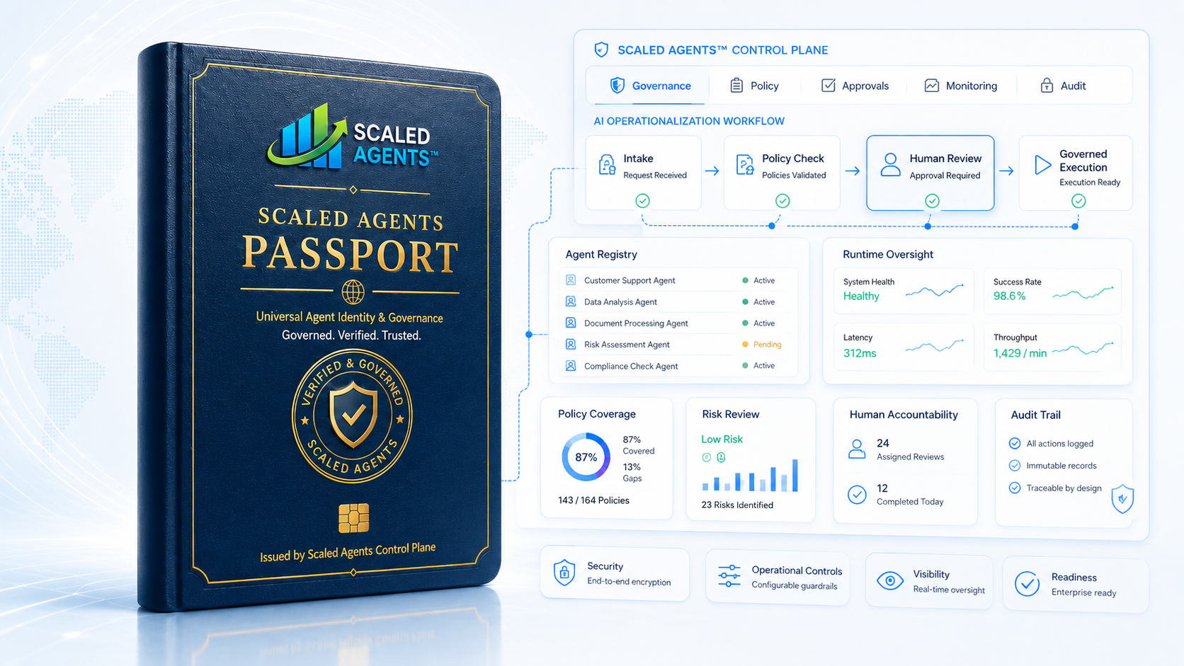 Scaled Agents Passport connected to a control plane workflow and oversight dashboard