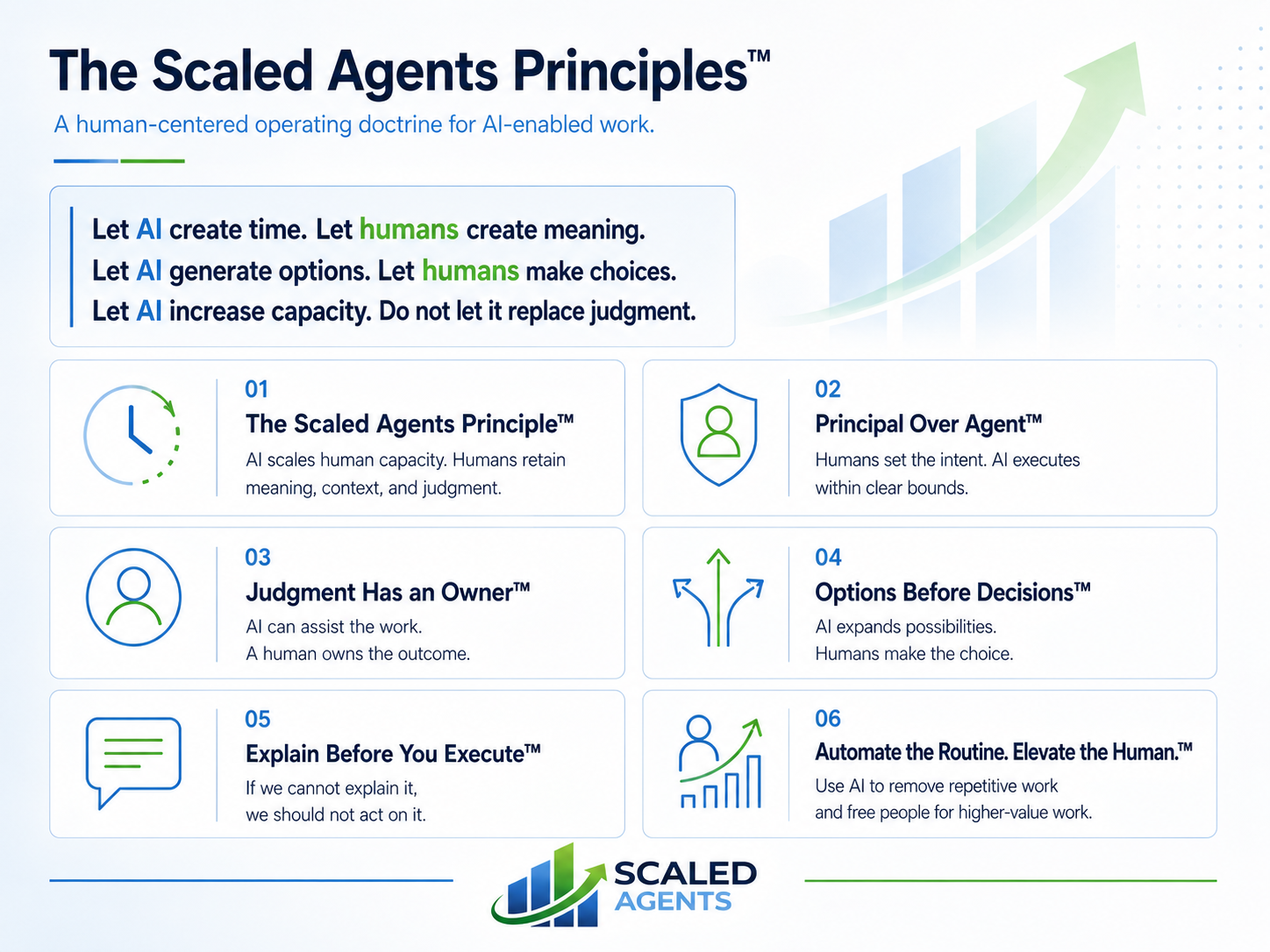 Scaled Agents Principles graphic showing six principles for responsible AI adoption, including human judgment, accountability, explainability, and responsible automation.